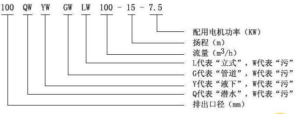 ��ˮʽ�o�������۱���̖���x