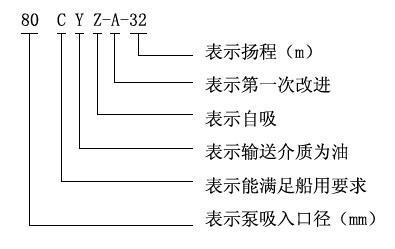 CYZ-A����ʽ�ͱ���̖���x