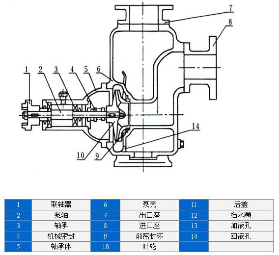 ����ʽ�x���ͱýY(ji��)��(g��u)�D