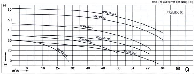 FSB�ͷ����ϺϽ��x�ı����������D