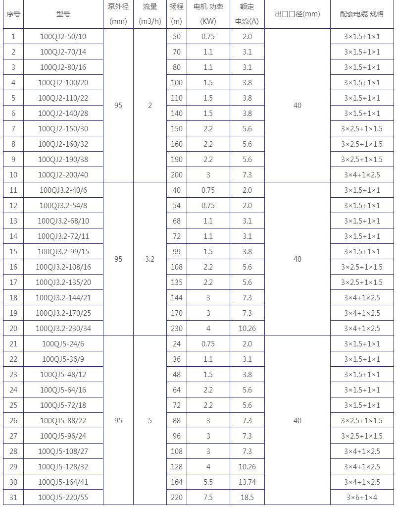 ��ˮ����̖(h��o)����(sh��)�б�D